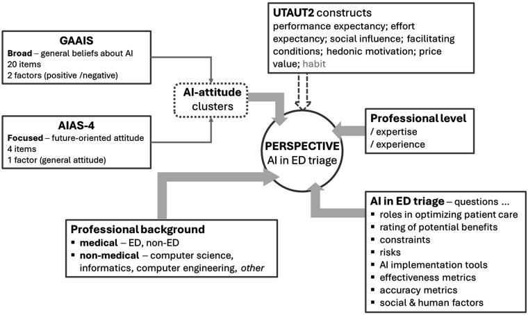 Figure 1