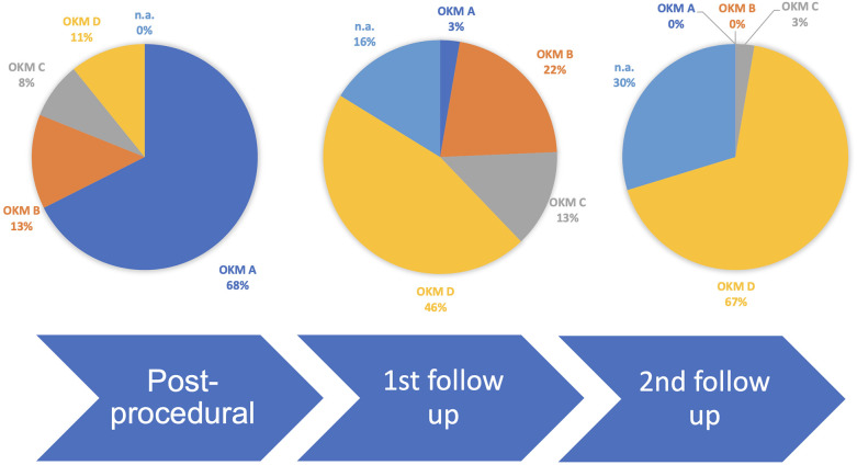 Figure 6