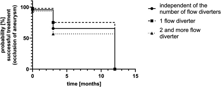 Figure 7