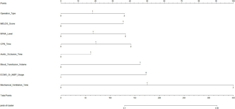 Figure 2