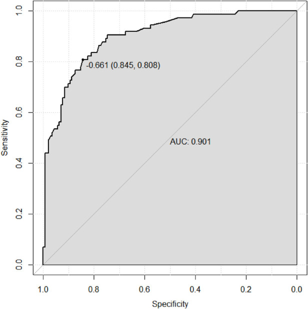 Figure 3
