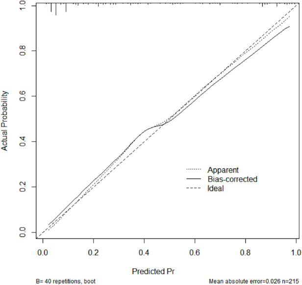Figure 5