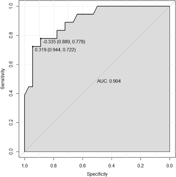 Figure 6