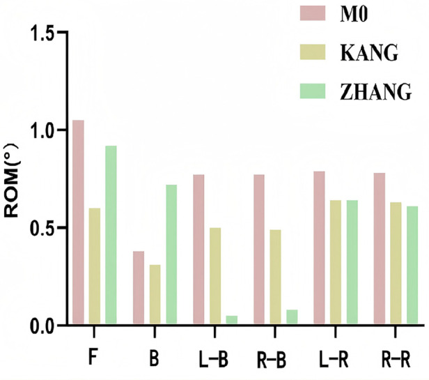 Figure 5