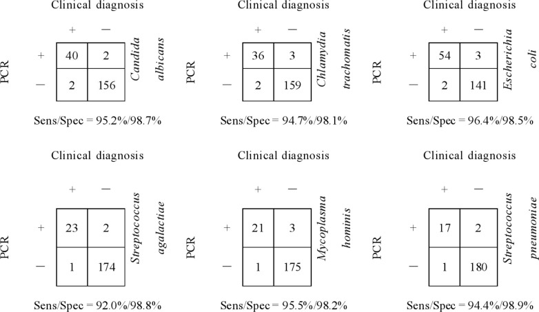 Figure 2