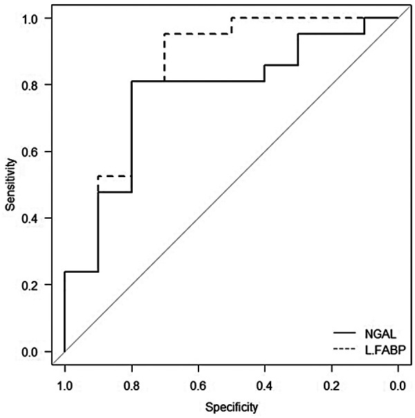 Figure 3
