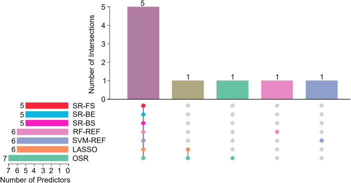 Figure 3