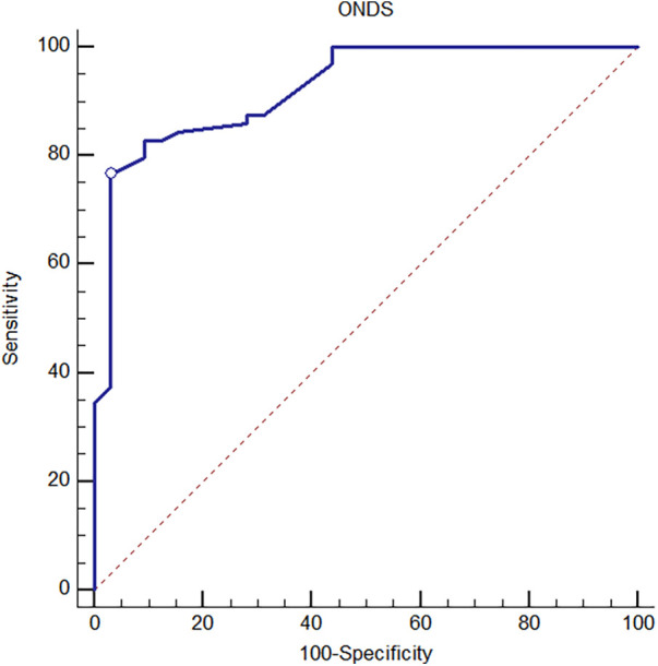 Figure 4