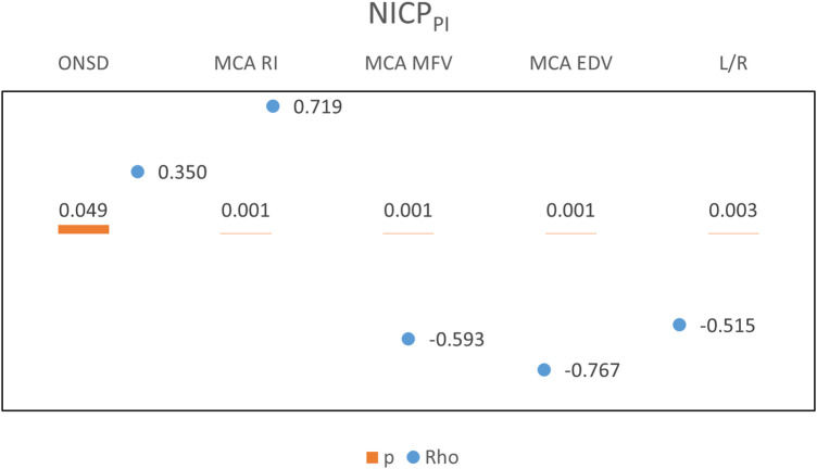 Figure 5