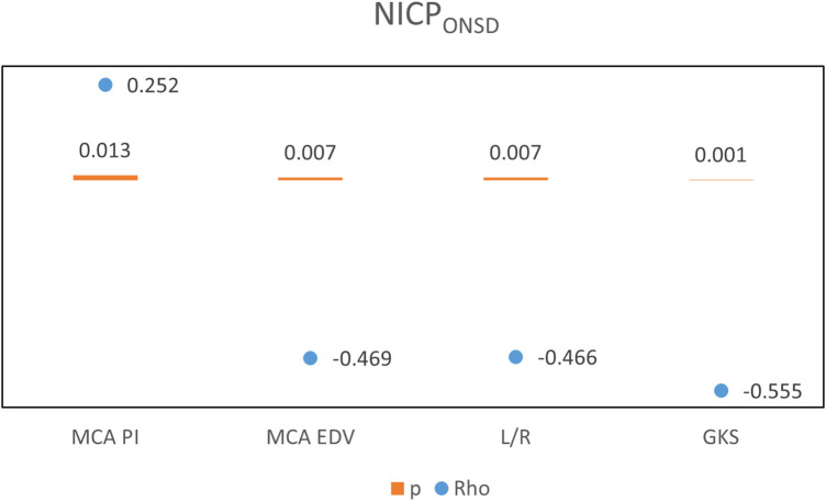 Figure 6