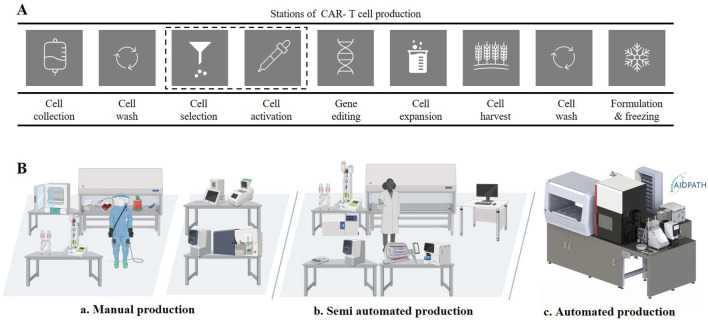 FIGURE 1