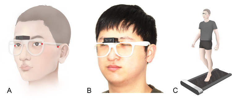 Figure 3