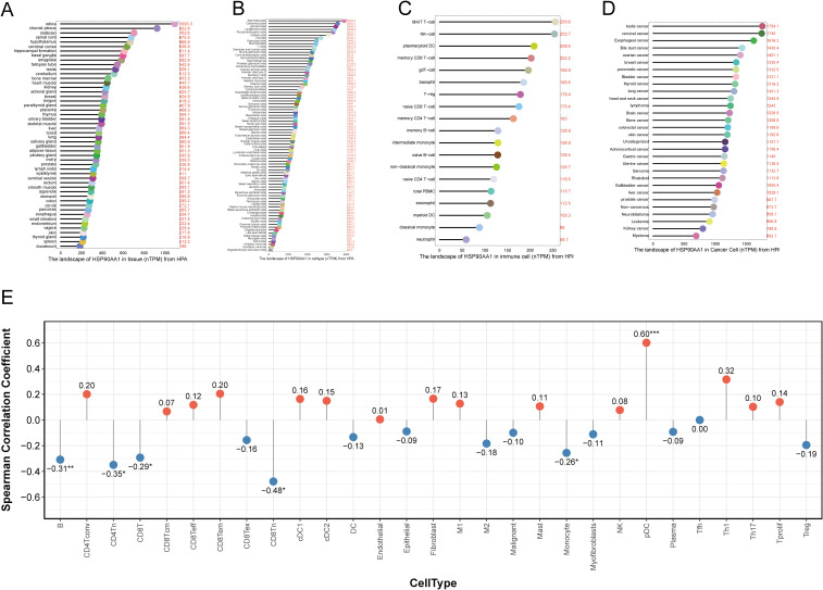 Figure 6