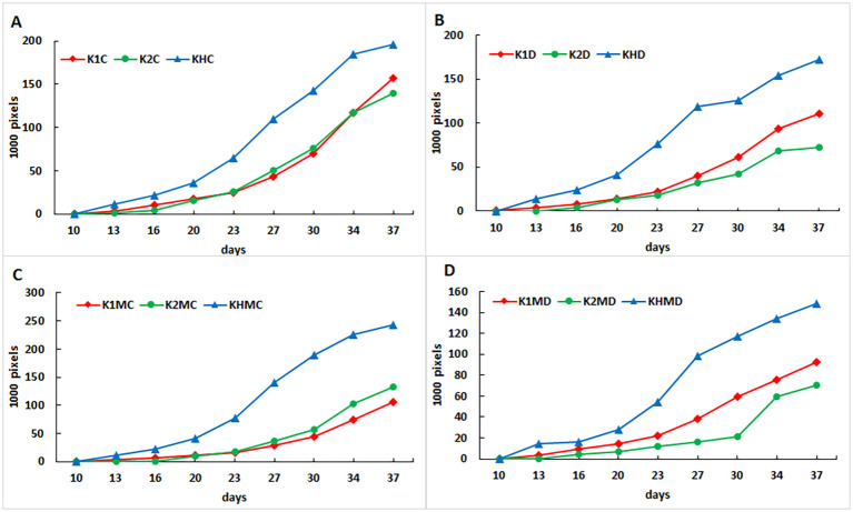 Figure 3