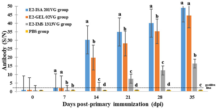 Figure 3