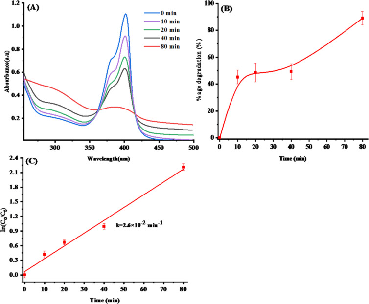 Figure 15