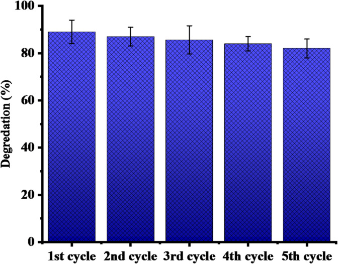 Figure 17