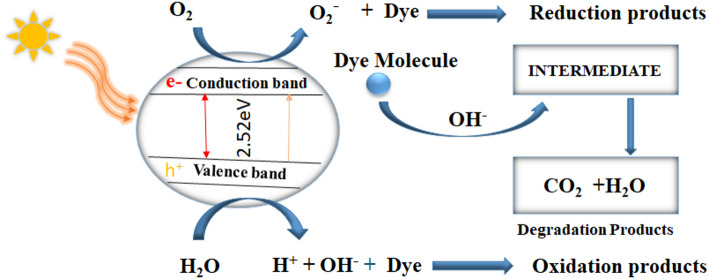 Figure 18
