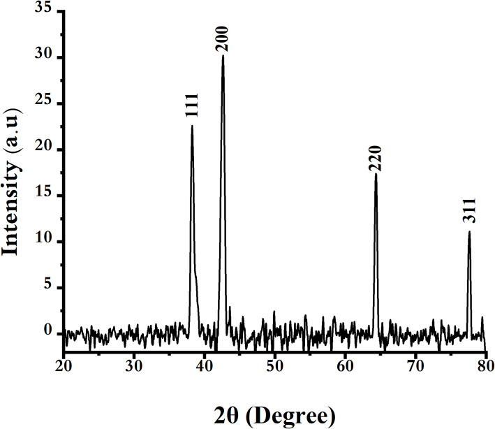 Figure 7