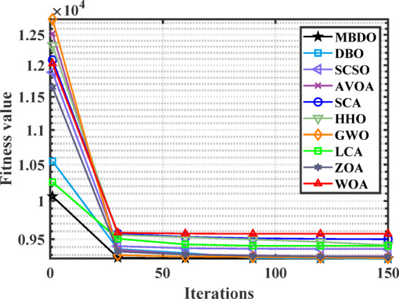 Figure 10