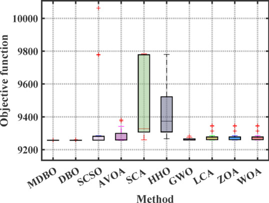 Figure 11