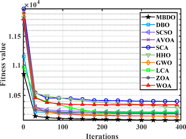 Figure 12