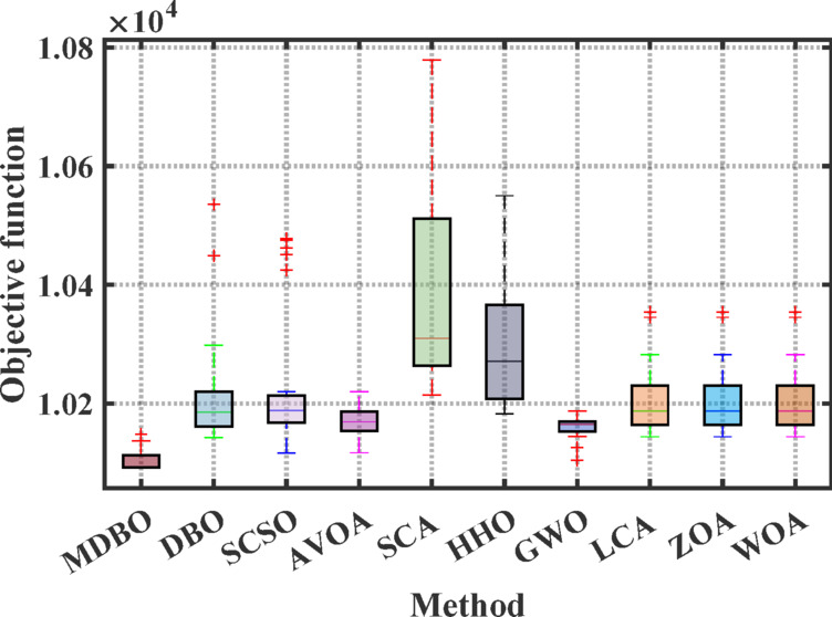 Figure 13