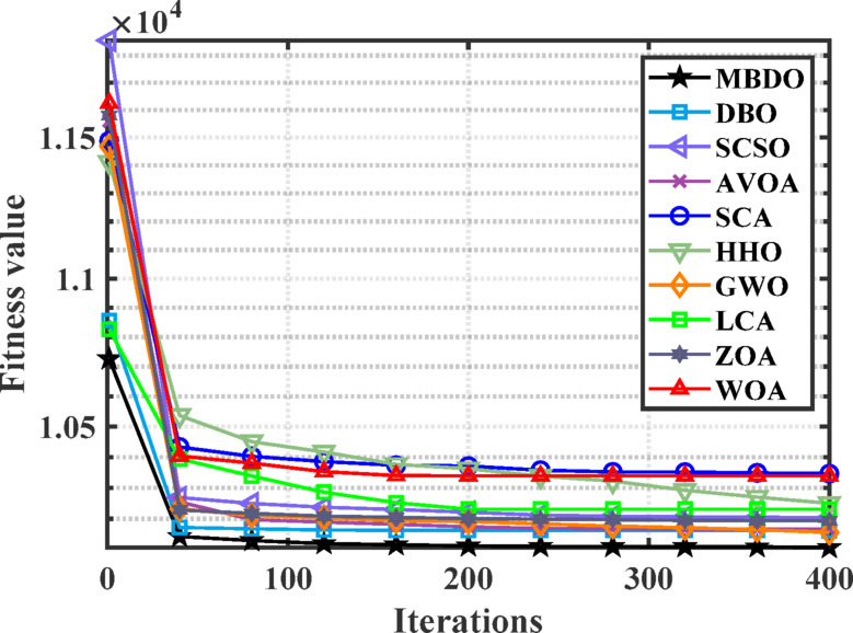 Figure 14