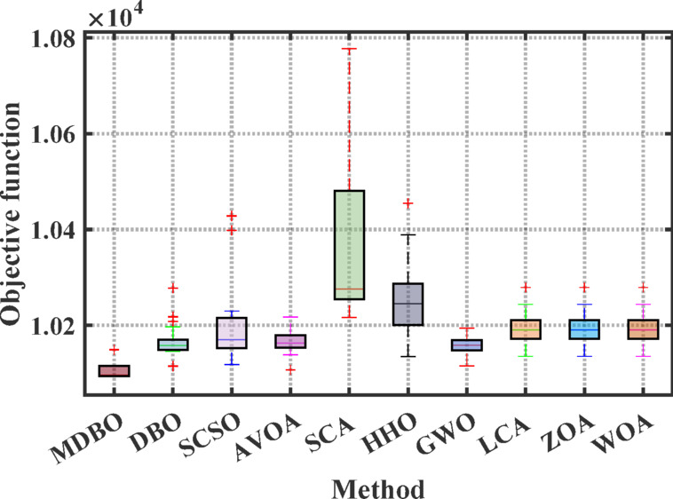 Figure 15
