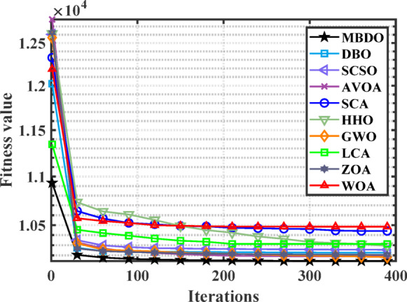 Figure 16