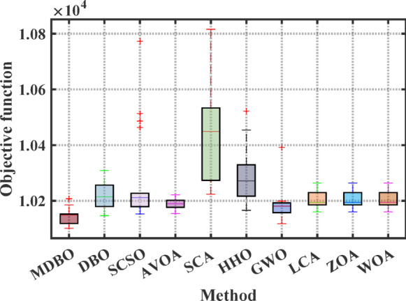 Figure 17