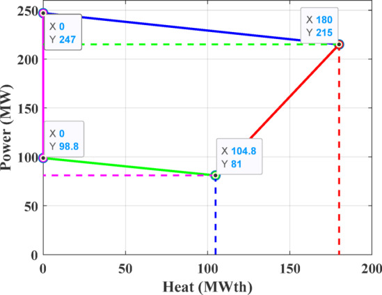 Figure 18
