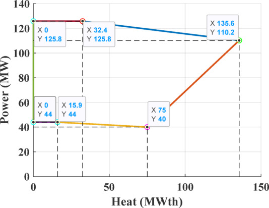 Figure 19