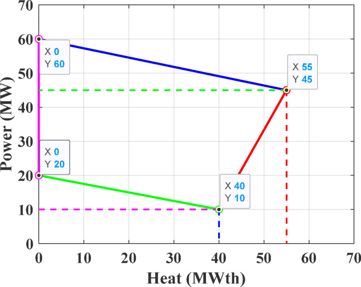 Figure 20
