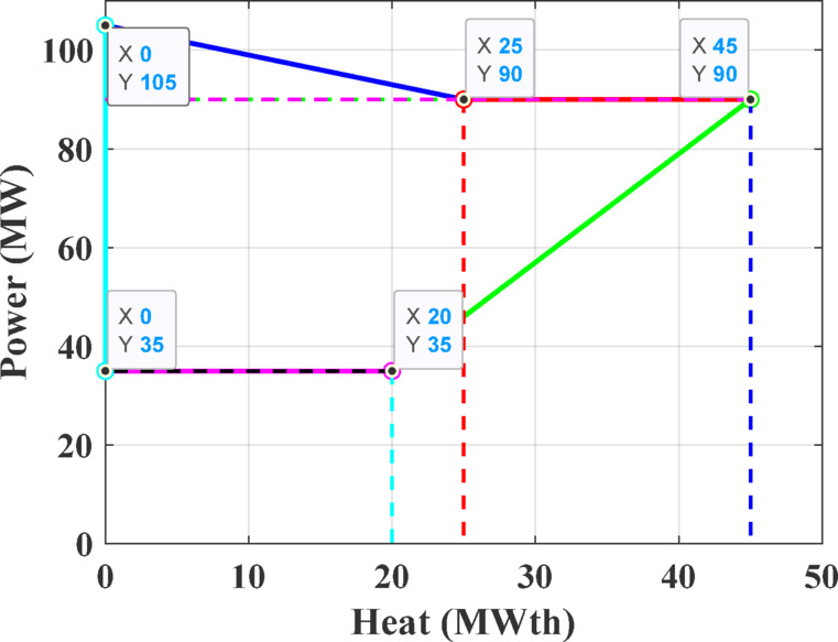 Figure 21