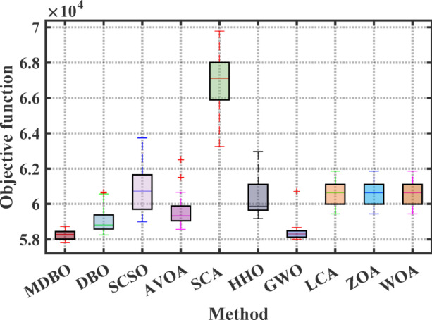 Figure 23