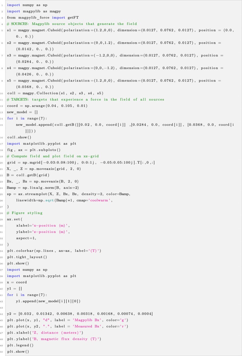 Figure 12