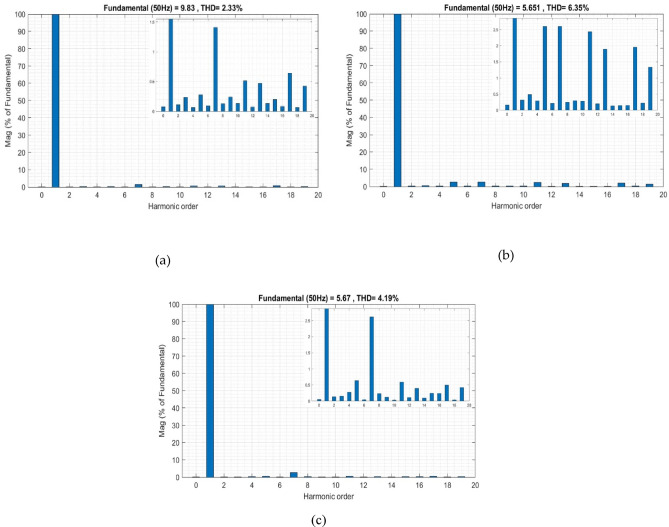 Figure 12