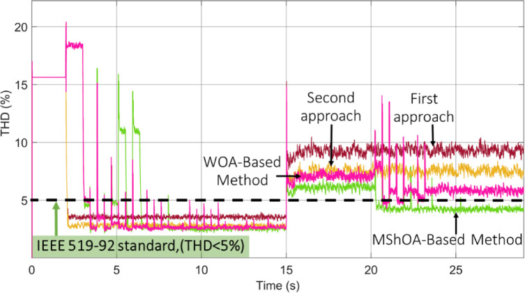 Figure 15
