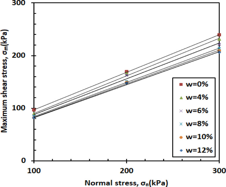 Figure 19