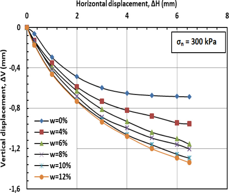 Figure 22