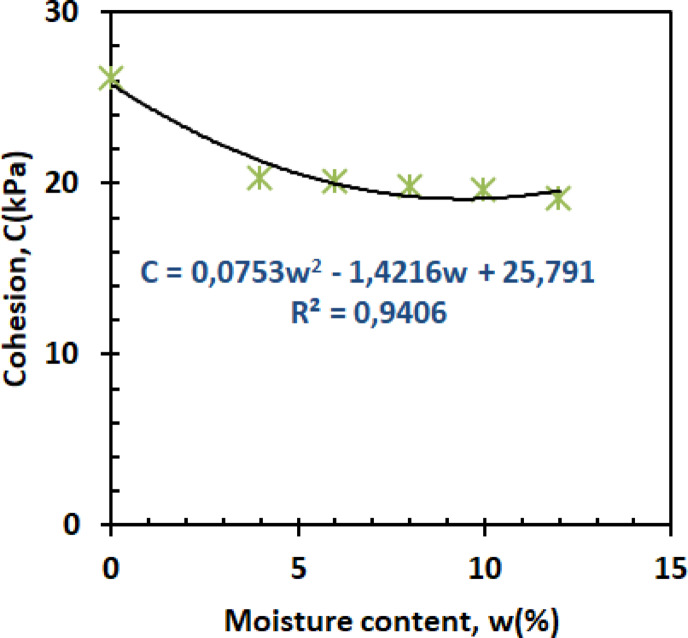 Figure 23