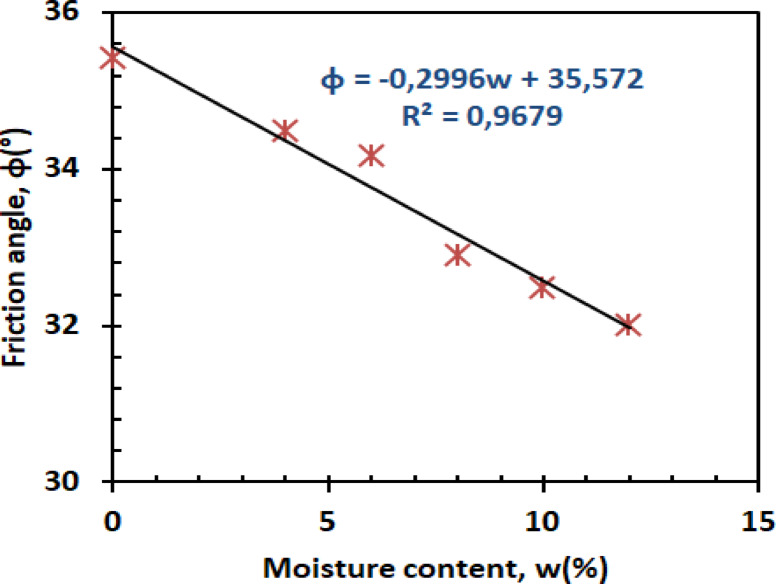 Figure 24