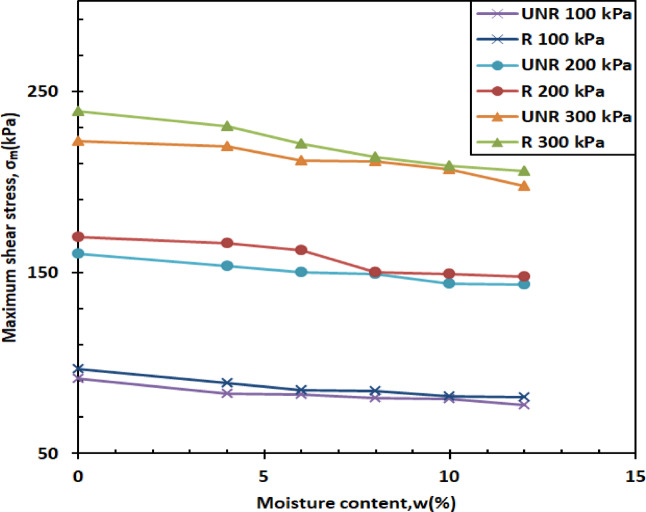 Figure 25