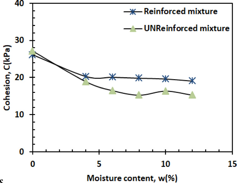 Figure 26