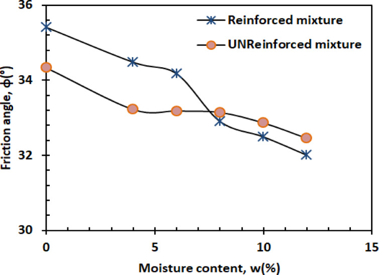 Figure 27