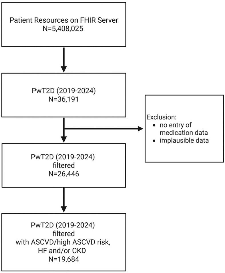 Figure 1