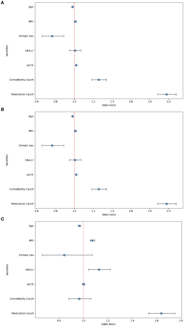 Figure 4
