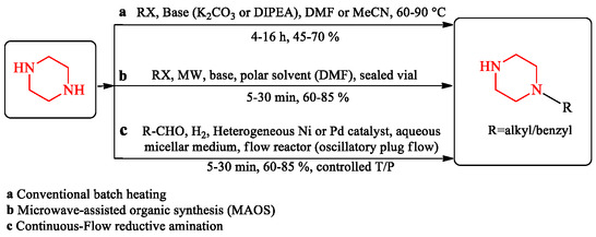 SCHEME 8