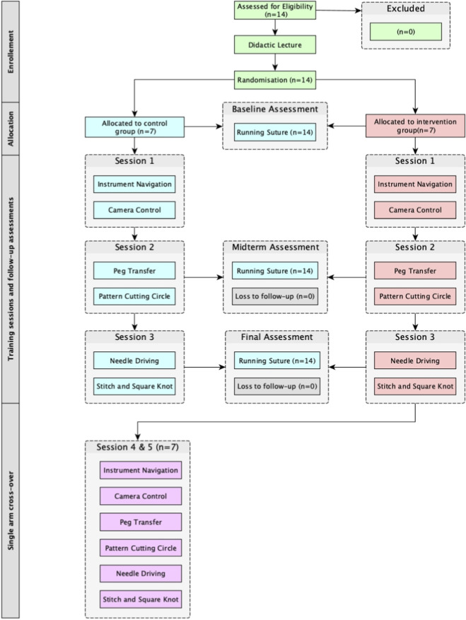 FIGURE 1